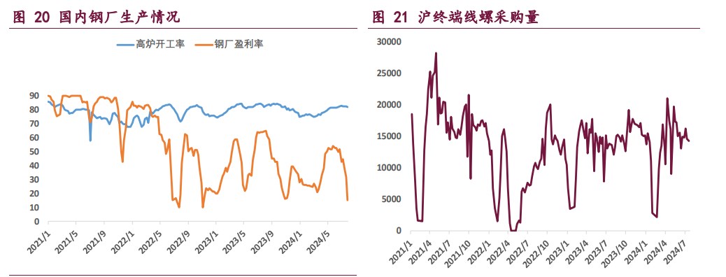 双焦市场氛围悲观 价格维持偏弱运行