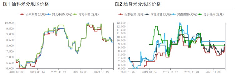 基层原料收购基本结束 花生局部地区零星上货