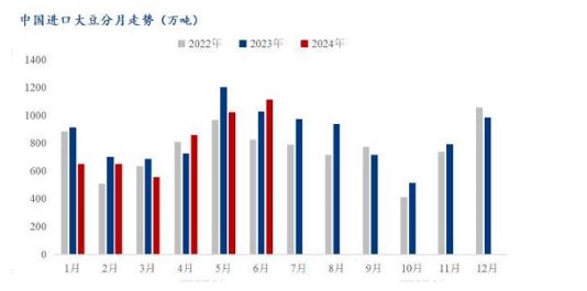 资金减近增远移仓换月 豆粕保持低位运行