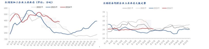 贸易商出货积极性较高 玉米局部区域性上量增加