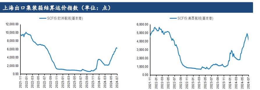 市场信心略显不足 集运指数震荡偏弱运行