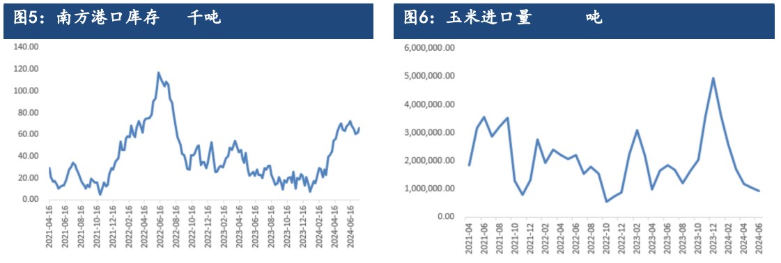 玉米受成本支撑 下方空间或有限