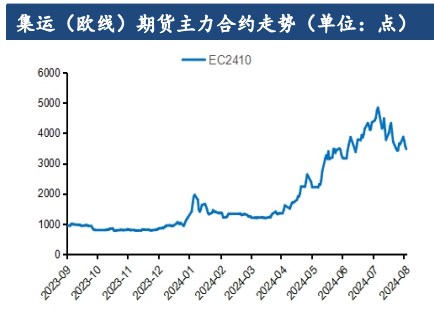 市场信心略显不足 集运指数震荡偏弱运行