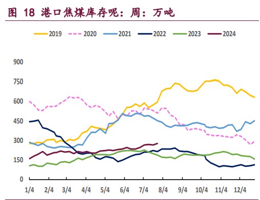 双焦市场氛围悲观 价格维持偏弱运行