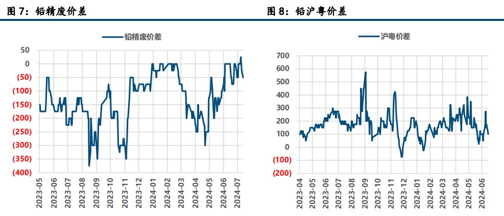 新政拉低成本 沪铅价格重心回落