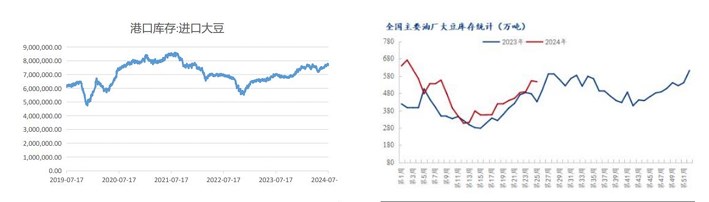 资金减近增远移仓换月 豆粕保持低位运行