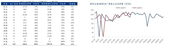 资金减近增远移仓换月 豆粕保持低位运行