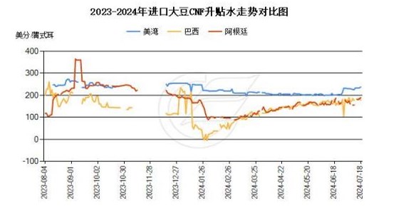 资金减近增远移仓换月 豆粕保持低位运行