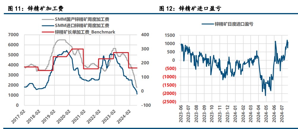 新政拉低成本 沪铅价格重心回落