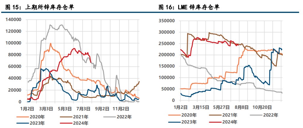 新政拉低成本 沪铅价格重心回落