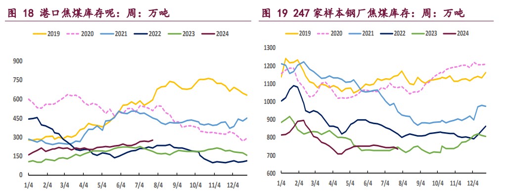 双焦市场氛围悲观 价格维持偏弱运行