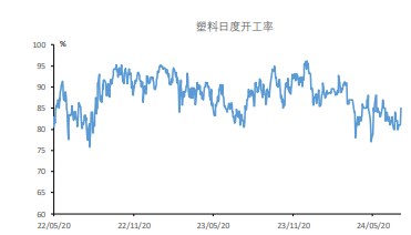 中天合创全厂装置重启 塑料价格或震荡下行