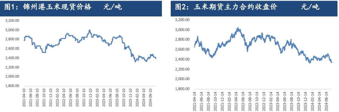 玉米受成本支撑 下方空间或有限