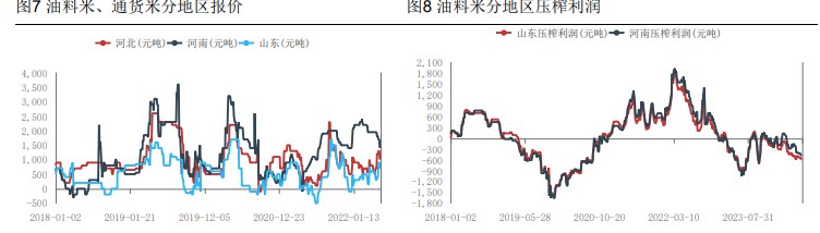 基层原料收购基本结束 花生局部地区零星上货