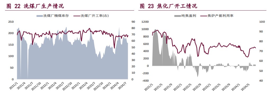 双焦市场氛围悲观 价格维持偏弱运行