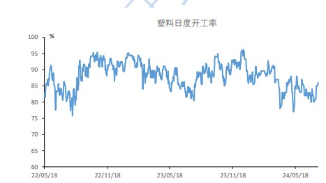 塑料逐步退出检修季 价格或震荡偏弱运行