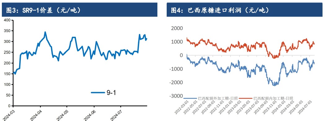 白糖价格回调后弹起 现货稳定整体利于多头