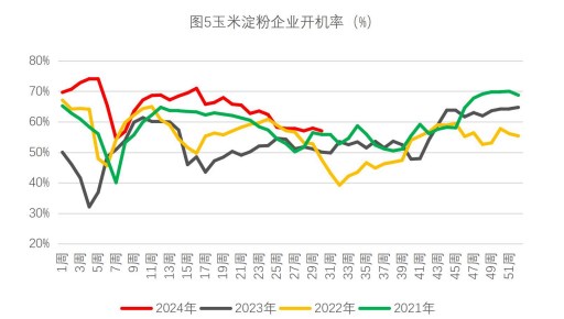 生猪市场挺价情绪再起 玉米收购价偏弱运行