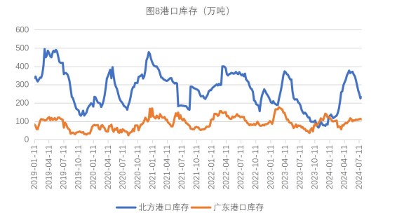 生猪市场挺价情绪再起 玉米收购价偏弱运行