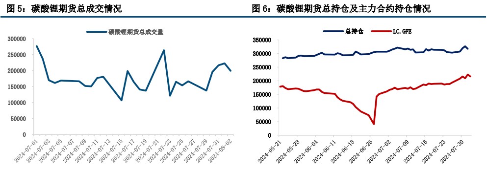 碳酸锂基本面未见明显拐点 价格缺少反弹支撑