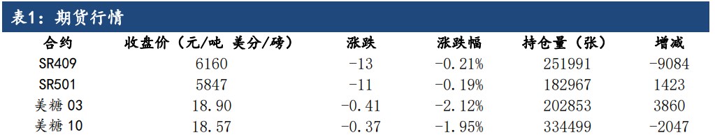 白糖价格回调后弹起 现货稳定整体利于多头