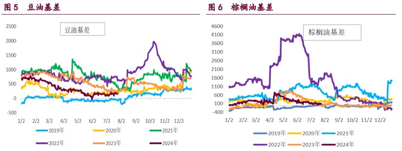 豆粕累库压力持续体现 油脂期价盘整为主