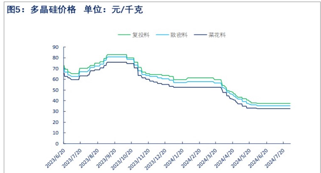 工业硅下游需求偏弱 库存或维持累库状态