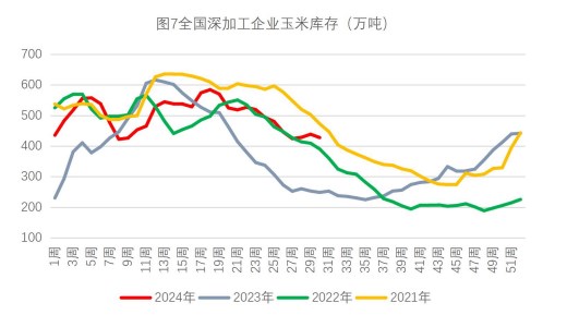 生猪市场挺价情绪再起 玉米收购价偏弱运行