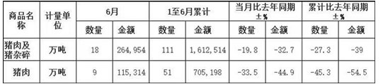 消费掣肘压力下 生猪价格持续上涨受到抑制