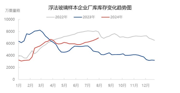 纯碱基本面支撑依旧乏力 价格或继续偏弱运行