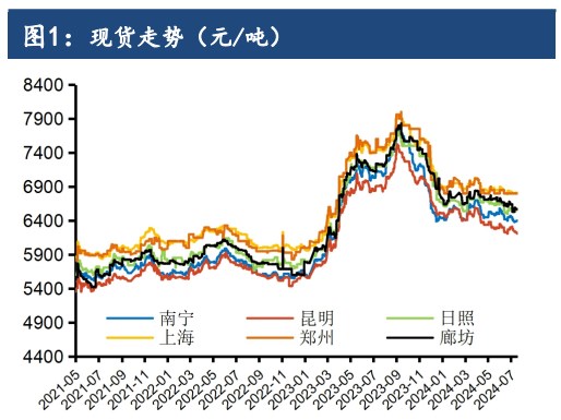 白糖价格回调后弹起 现货稳定整体利于多头