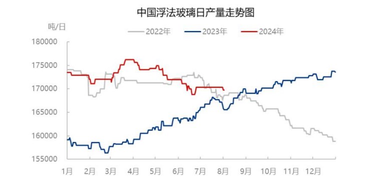 纯碱基本面支撑依旧乏力 价格或继续偏弱运行