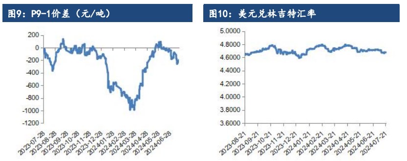 棕榈油库存累积缓慢 价格短期有支撑