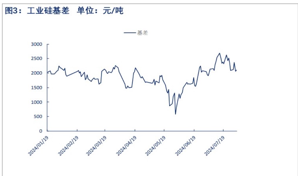 工业硅下游需求偏弱 库存或维持累库状态