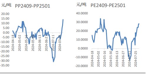 聚丙烯供需边际转弱 价格或偏弱震荡运行