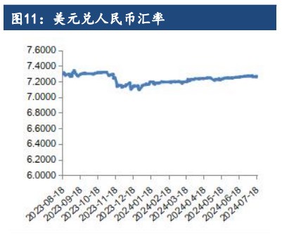 棕榈油库存累积缓慢 价格短期有支撑