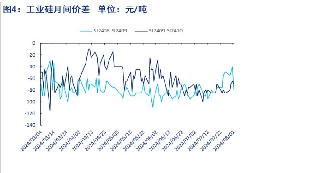 工业硅下游需求偏弱 库存或维持累库状态