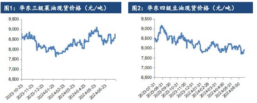 棕榈油库存累积缓慢 价格短期有支撑