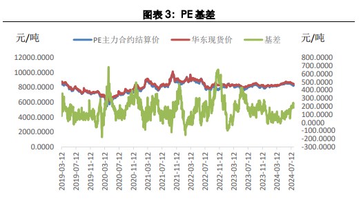 聚丙烯供需边际转弱 价格或偏弱震荡运行