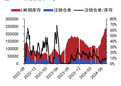 沪铜市场风险偏好较差 沪锌基差价差偏强运行