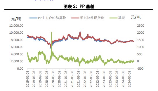 聚丙烯供需边际转弱 价格或偏弱震荡运行