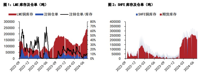 沪铜市场风险偏好较差 沪锌基差价差偏强运行