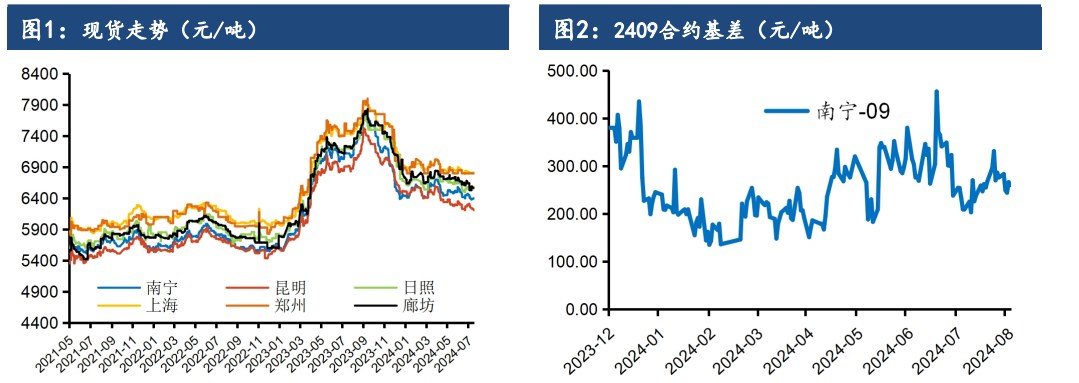 白糖价格回调后弹起 现货稳定整体利于多头