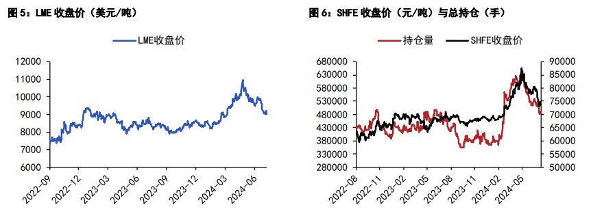 沪铜市场风险偏好较差 沪锌基差价差偏强运行