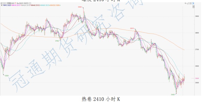 螺纹钢宏观政策预期回暖 价格或震荡运行