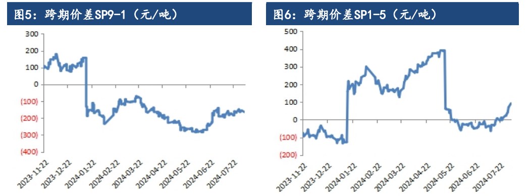 受宏观波动影响 纸浆期价偏弱运行