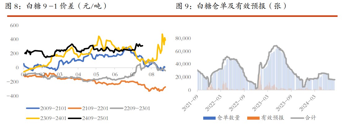 棉花宏观层面再起扰动 白糖北半球供应增加担忧持续