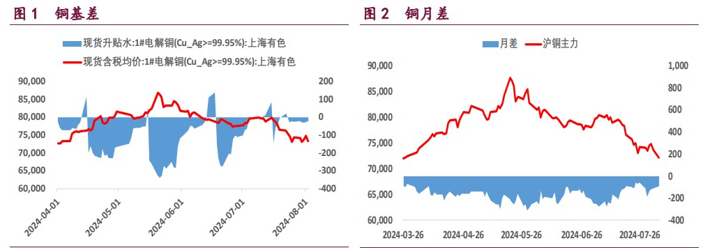 沪铜市场衰退交易袭来 沪镍价格有较强的支撑