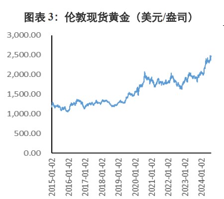 经济衰退预期上升 贵金属价格弱于国际价格