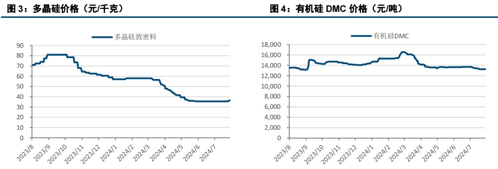 下游仍显清淡 工业硅价格底部震荡运行